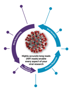 Covid infographic