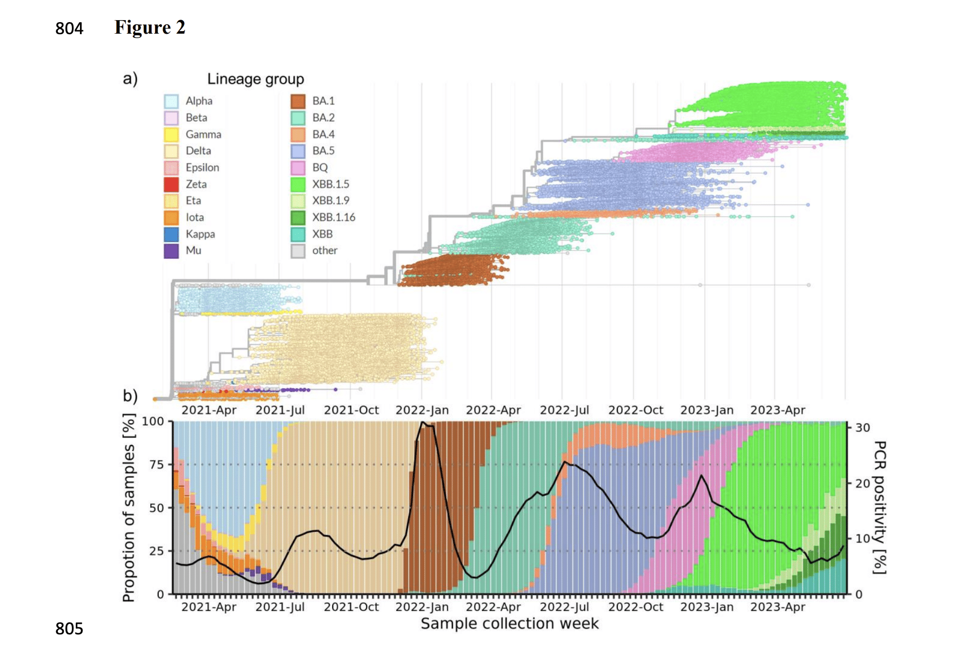 Brochu, H. N. et al. (2024) A program for real-time surveillance of SARS-CoV-2 genetics. MedRxiv. https://doi.org/10.1101/2024.04.18.24306026