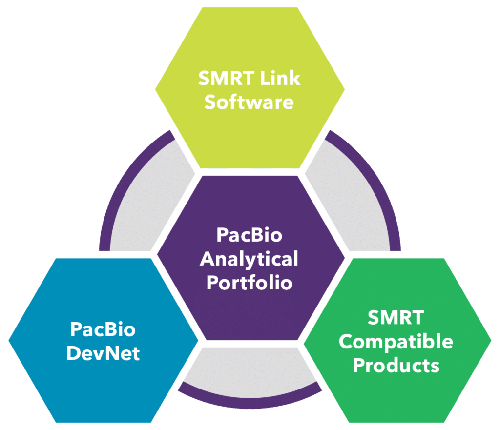 Analytical Software - PacBio