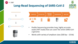 SARS CoV2 poster - PacBio